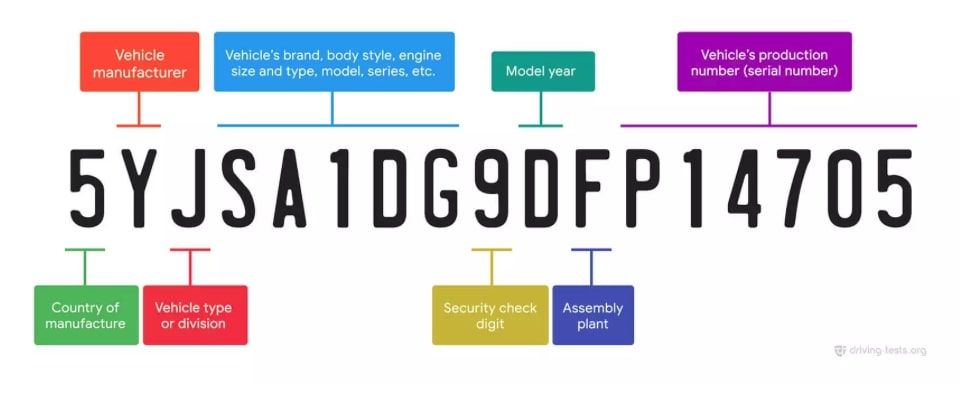 Como decodificar el numero de bastidor