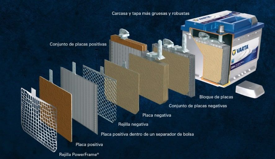 Despiece de una batería VARTA